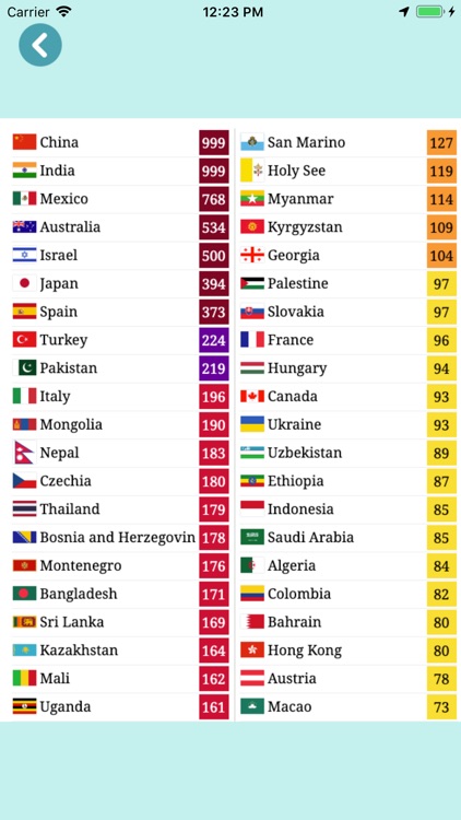 Air Quality Australia screenshot-4