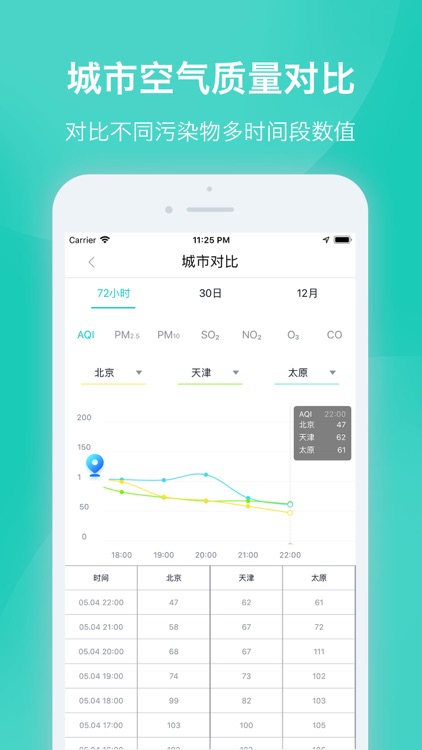 空气质量发布 - 权威环境数据发布 screenshot-3