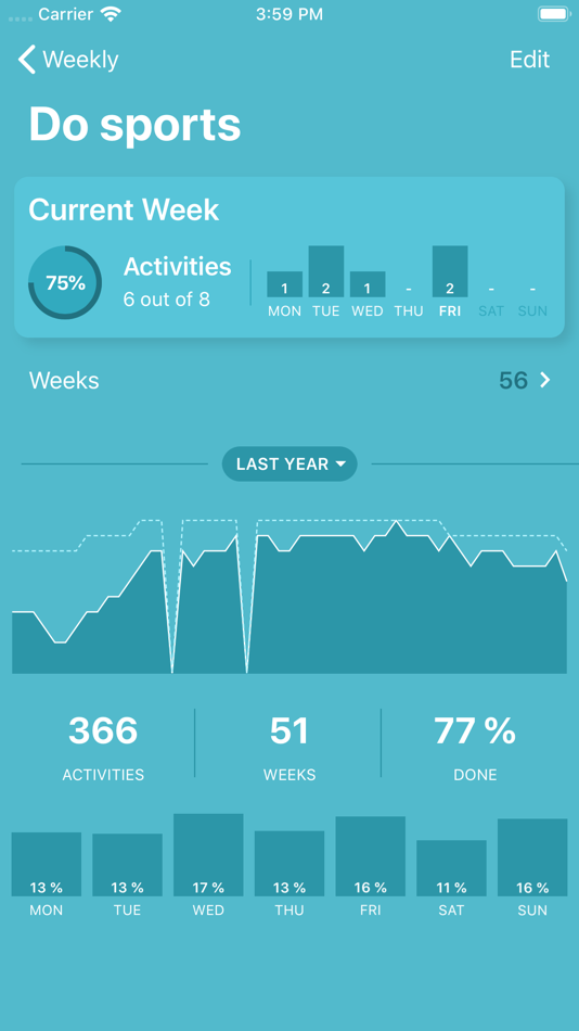 #4. Weekly - Track frequent tasks (iOS) 由: Simon Nickel