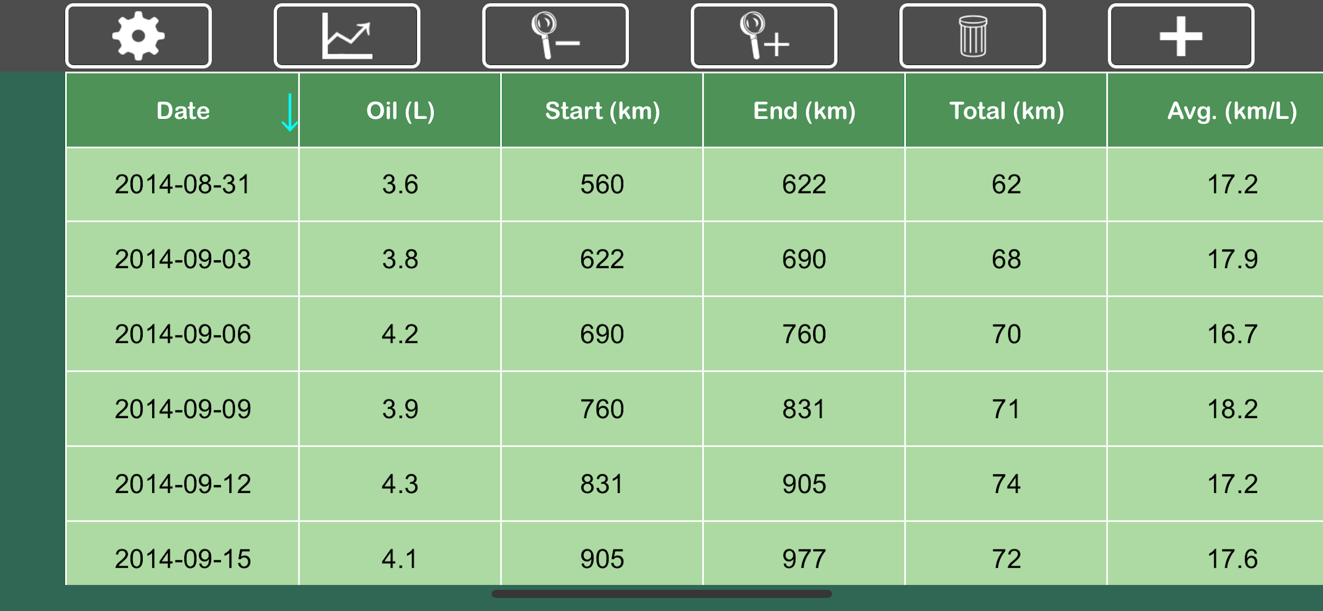 TC Fuel consumption Record
