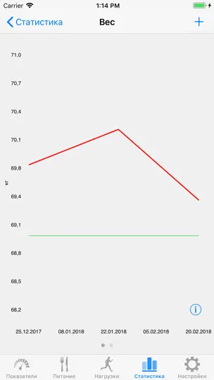 Скриншот Ноко Калории на iPhone 5