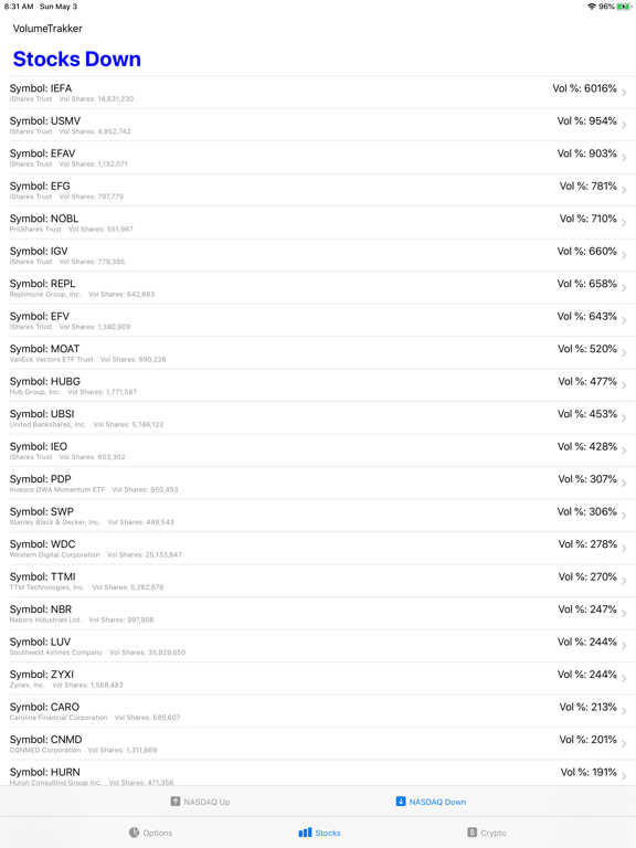 VolumeTrakker iPad screenshot 4 - Finance app