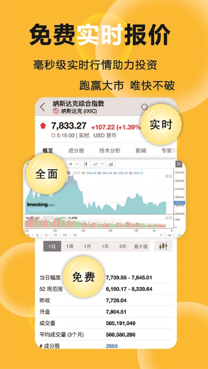 英为财情-全球股票外汇期货行情