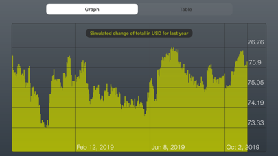 Total FX - multicurrency Screenshot