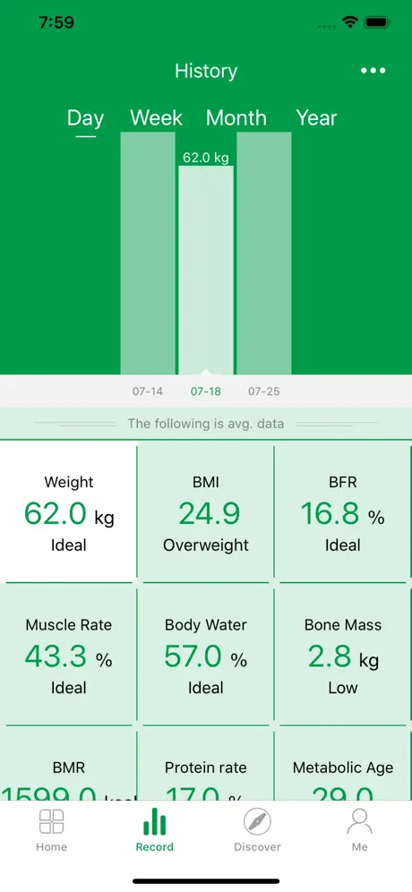 Vital Body Plus
