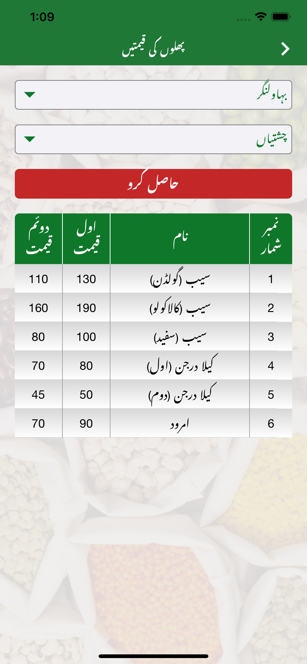 Qeemat Punjab