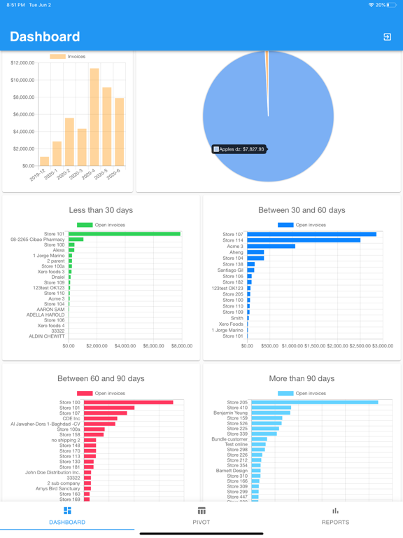 Screenshot #5 pour Sales Analytics