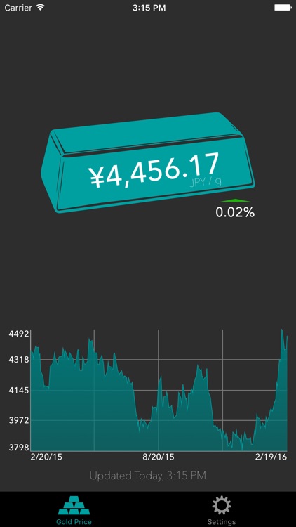 Gold Price Tracker