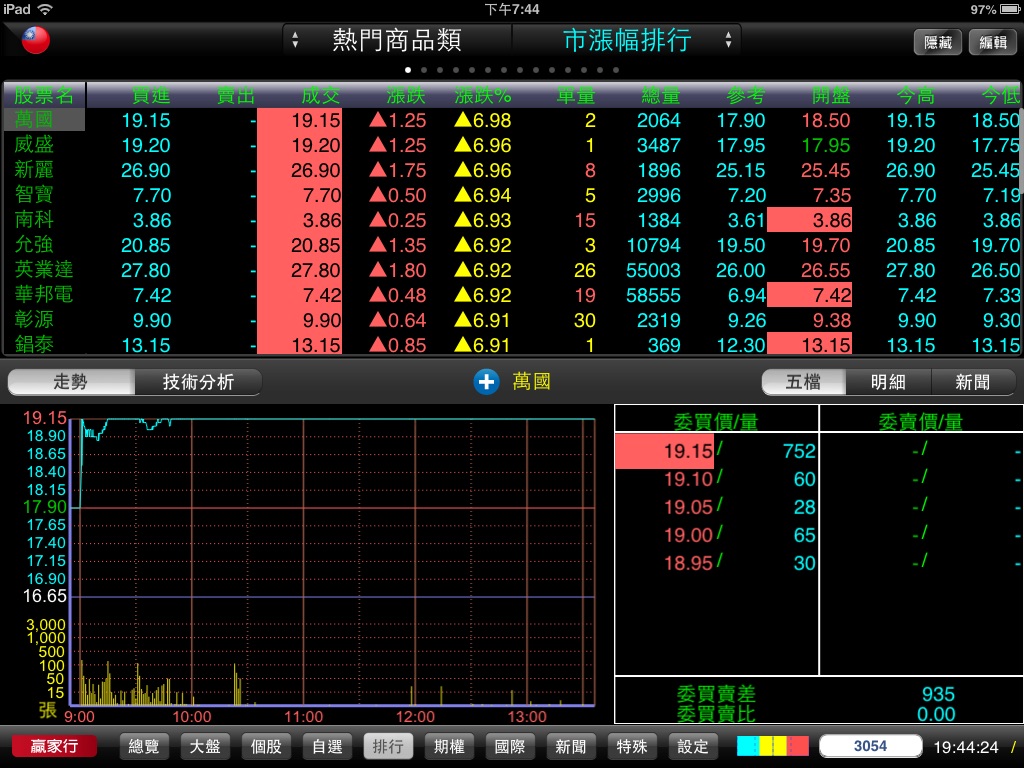 mMIDST - 贏家行 screenshot 3