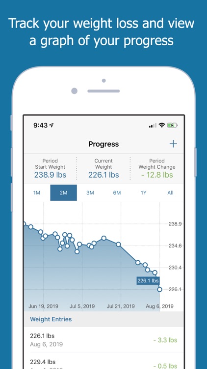 My Score Plus Calorie & Keto