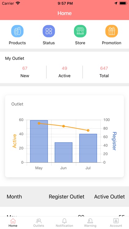 RSS ProRuncit Seller