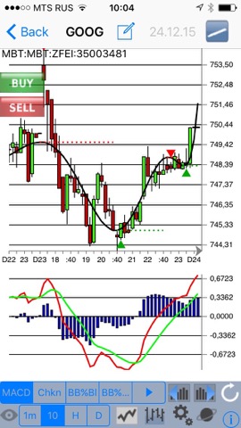 Cheb FX Traderのおすすめ画像3