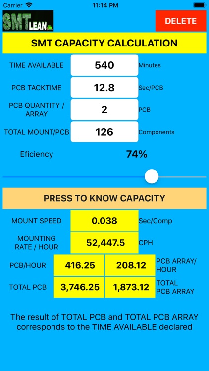 SMT CAPACITY