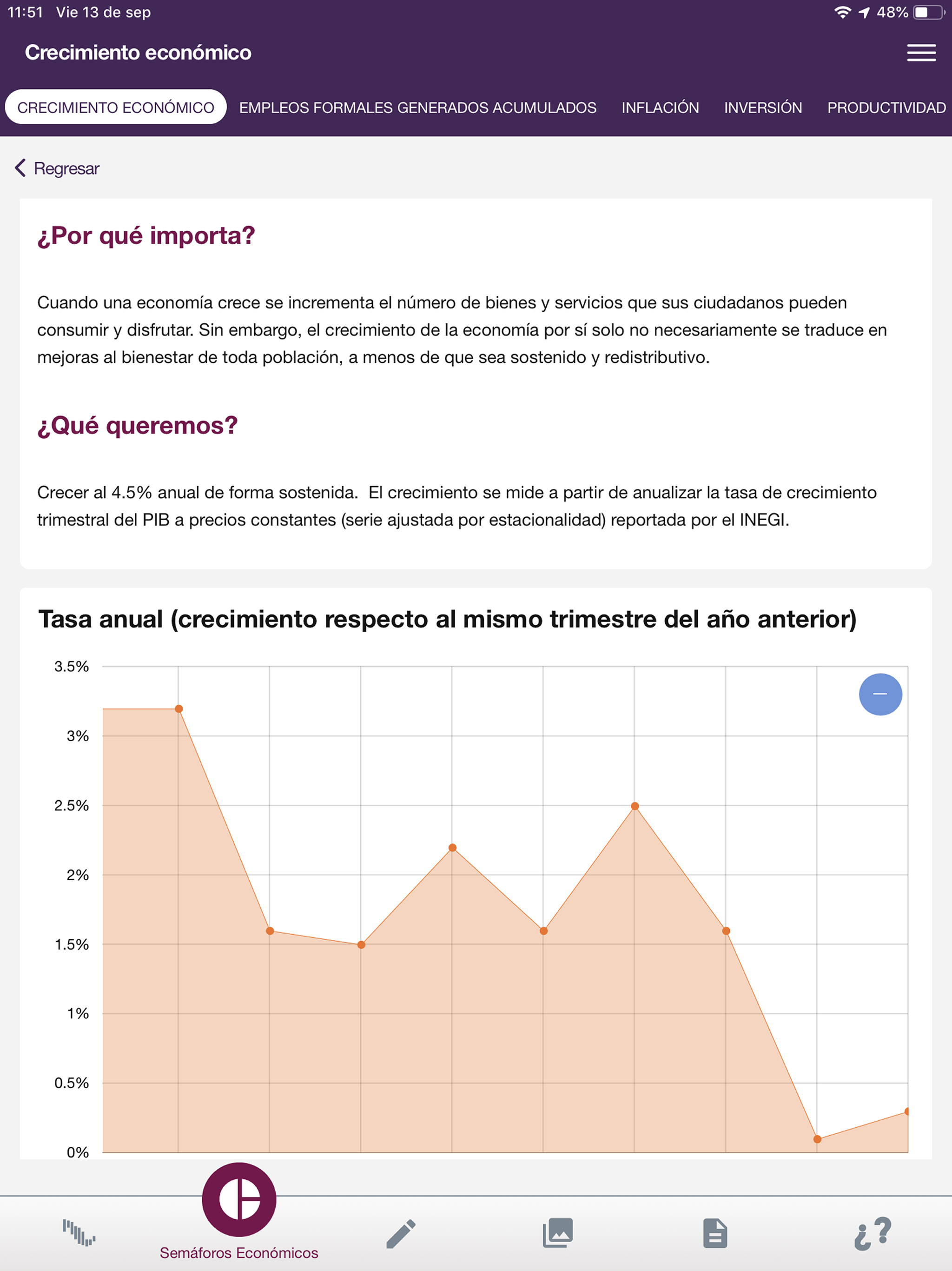 México ¿Cómo Vamos?