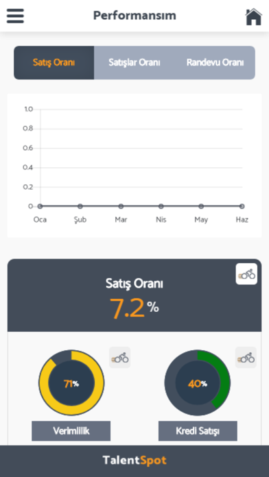 TalentSpot Screenshot