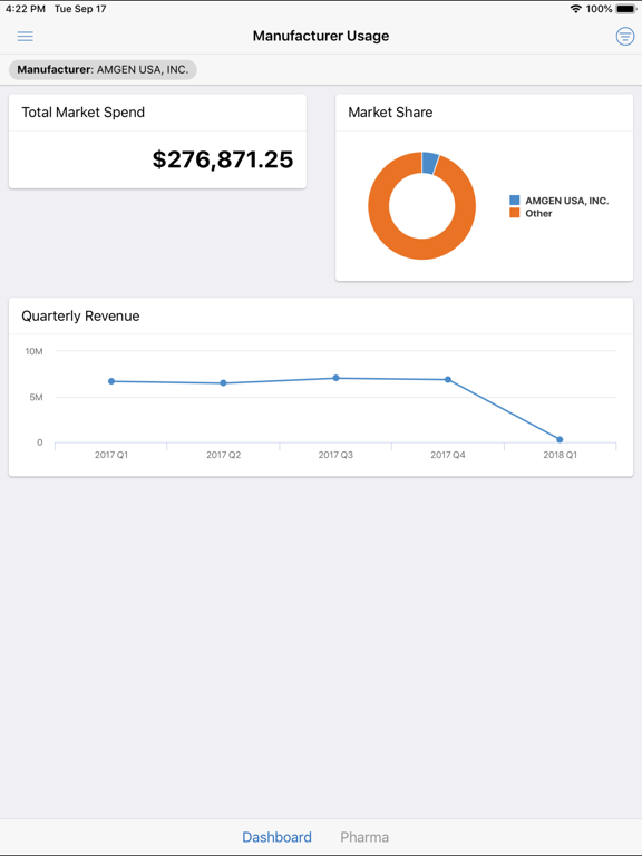Sightglass by Aunalytics iPad screenshot 5 - Business app