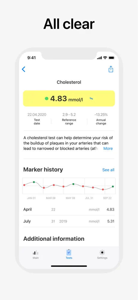 Sansara:blood test results app