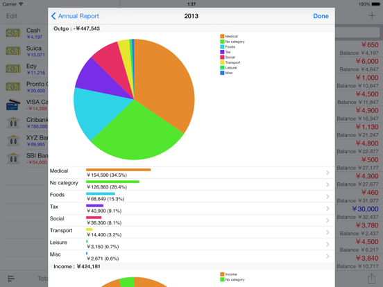 CashFlow LT iPad screenshot 1 - Finance app