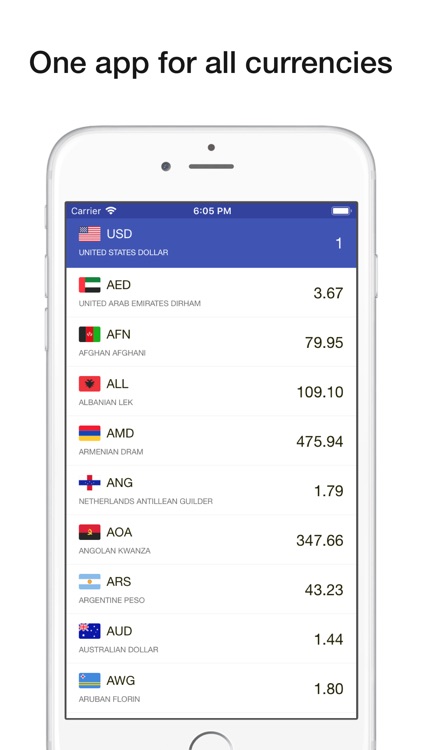 Currency Converter Worldwide