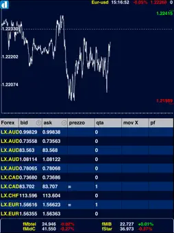 touchTrader - Directa Trading screenshot 8