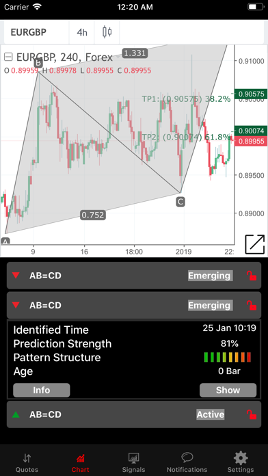 How to cancel & delete TradingDepth from iphone & ipad 4
