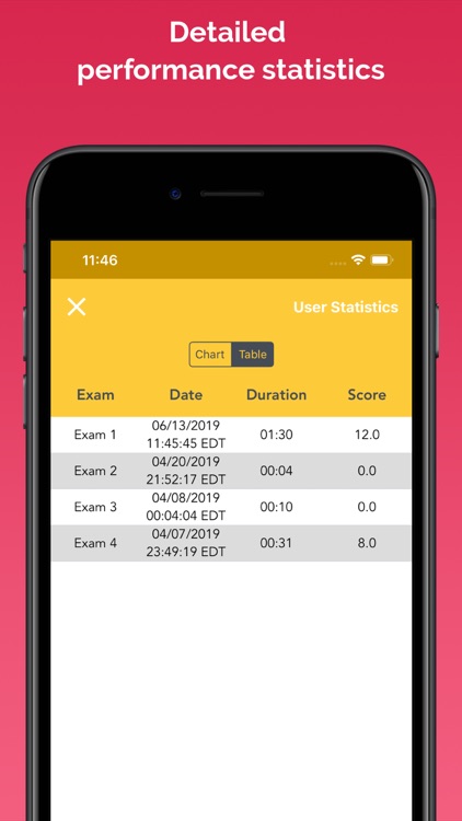 CDL Practice Test Master screenshot-7
