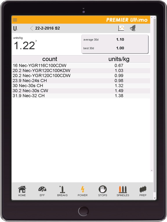 PremierUltimo iPad screenshot 5 - Productivity app