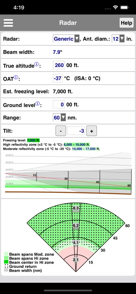 Radar Performance