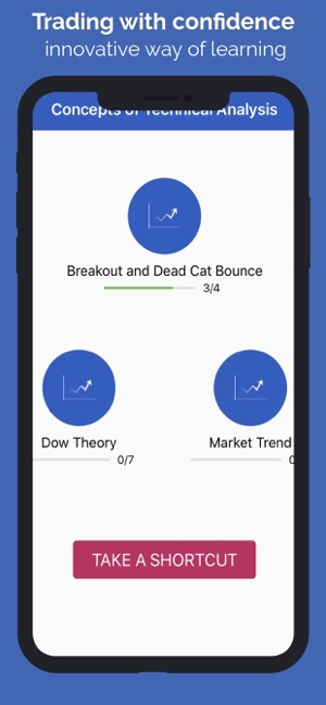 Technical Analysis-ChartSchool(圖2)-速報App