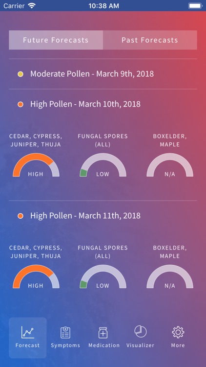 Allergy Sufferers