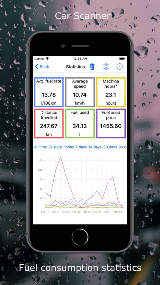 #6. Car Scanner ELM OBD2 (iOS) 由: Stanislav Svistunov