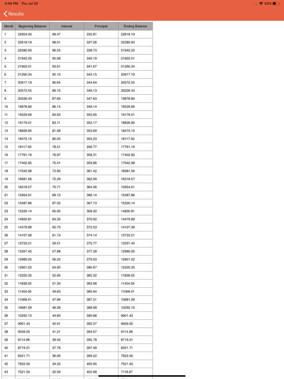 Auto Loan Calculator: Car Loan iPad screenshot