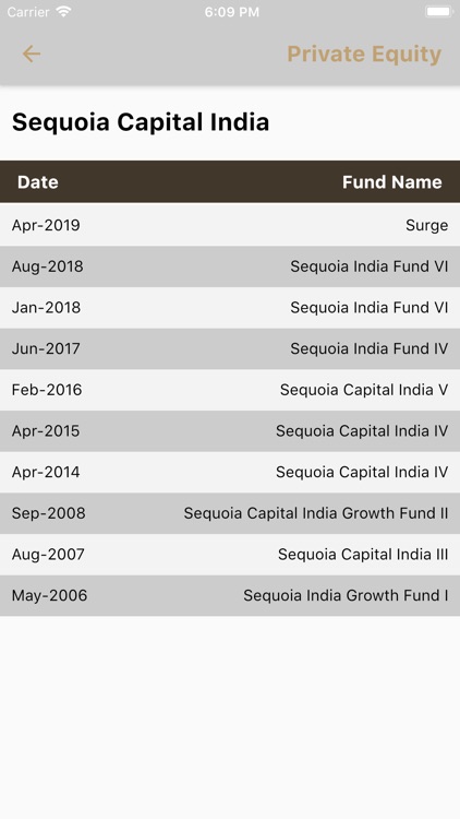 PE-VC Deals Database screenshot-5