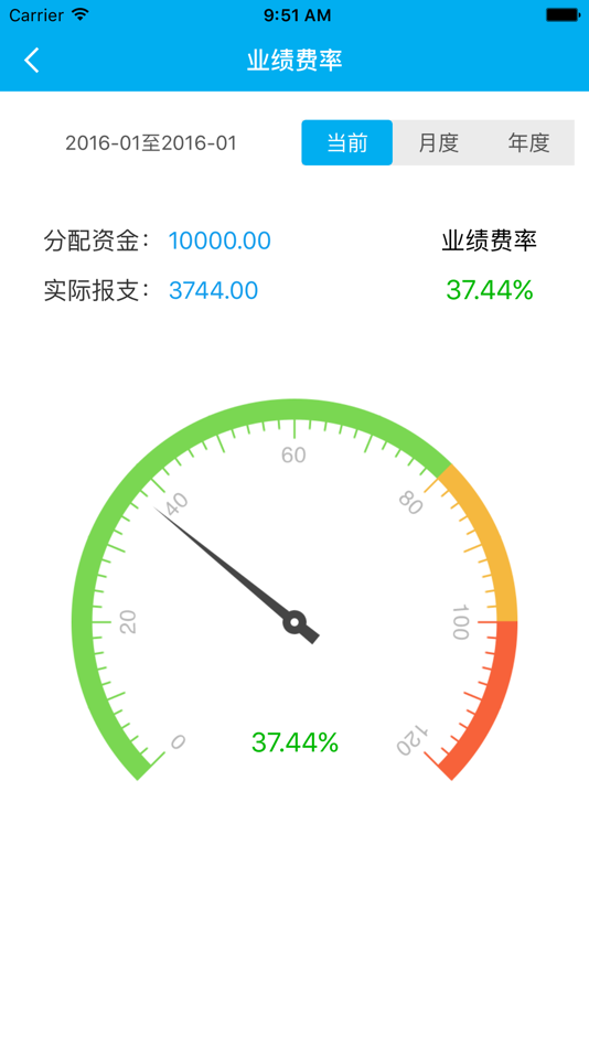 #5. 费控宝(专业版)-适用于大中企业及企业集团(可定制) (iOS) 来自: 上海优读信息科技有限公司