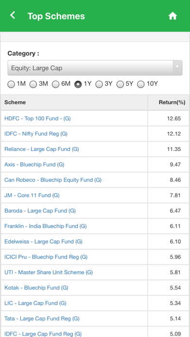 Subha Roy screenshot 2