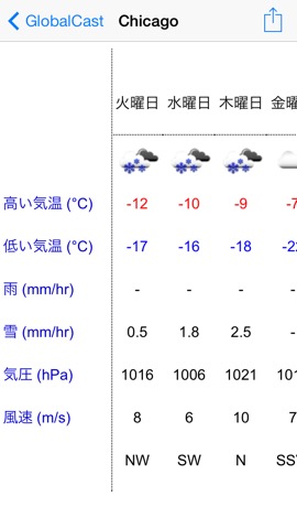 GlobalCastのおすすめ画像2