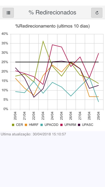Vitai Mobile screenshot-5