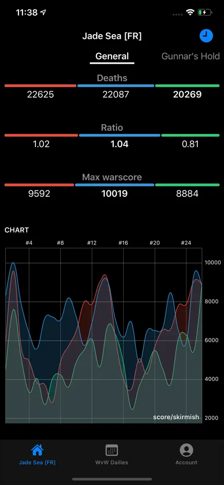 GW2 Matchup