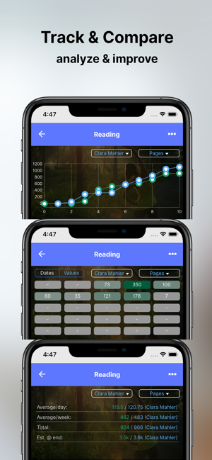 Habitus: Habit Challenge(圖2)-速報App