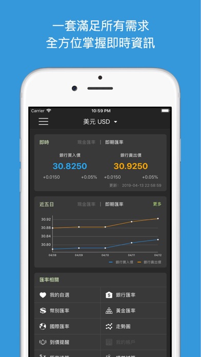 台灣匯率通－最即時銀行匯率到價提醒 Screenshot