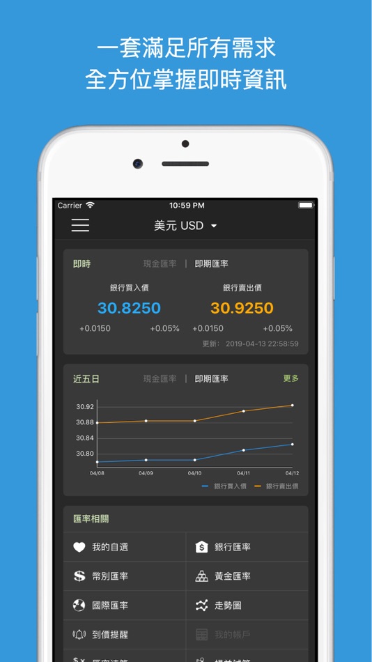 #1. 台灣匯率通-最即時銀行匯率到價提醒 (iOS) 由: KUAN TING LIU