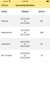 Elections of India 2020 screenshot