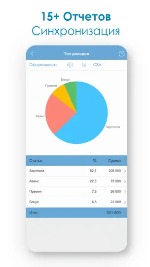 Скриншот Бюджет - Расходы и Доходы на iPhone 4