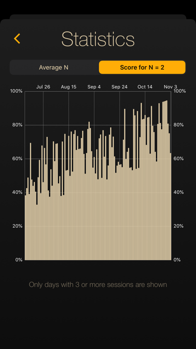 Screenshot #3 pour Dual N-Back: Brain Training