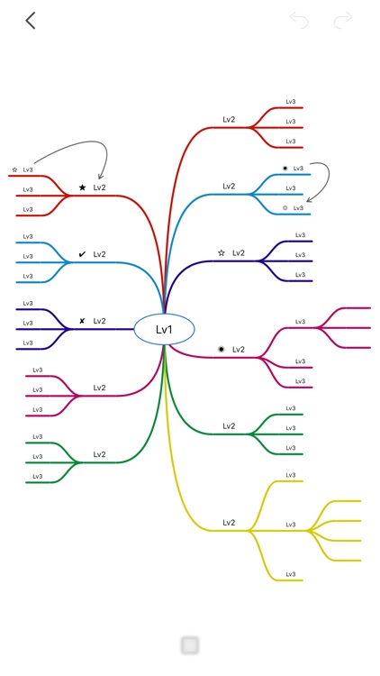 MindPage