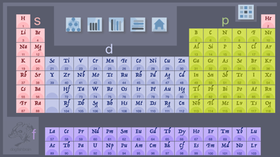 DFB Periodic Table Screenshot