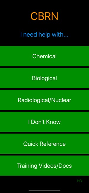 CBRN
