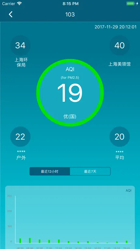 i-BlueSky空气质量监测系统
