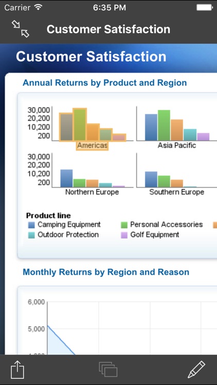 IBM Cognos Analytics Reports