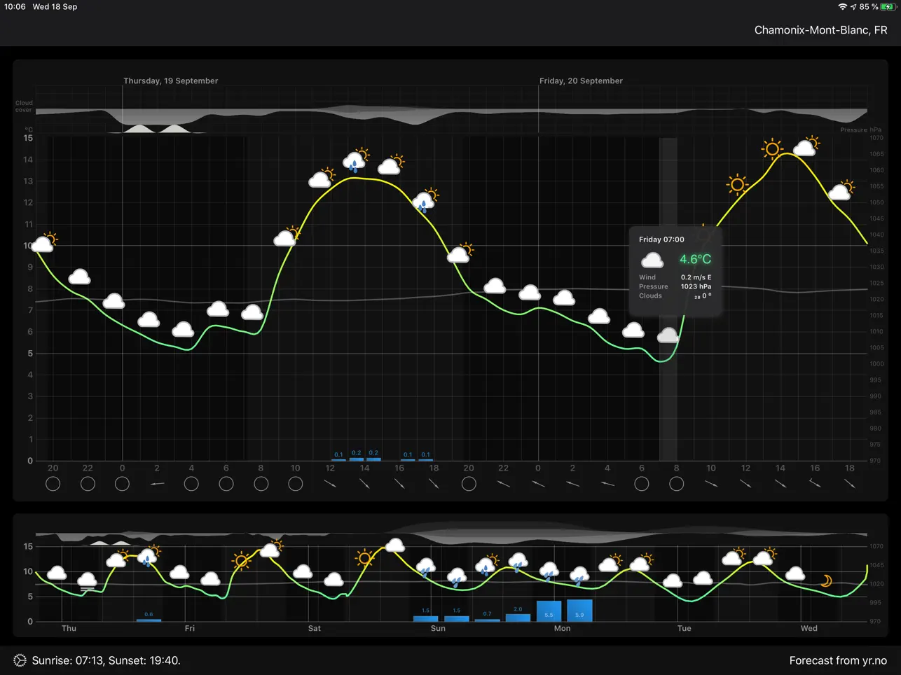 Screenshot #4 pour Meteogram